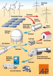 Renewable energy achievements – featured image