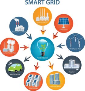 Smart grid concept illustration