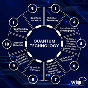 Quantum Internet Research