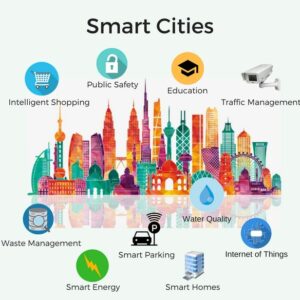Smart cities 2024 connected devices